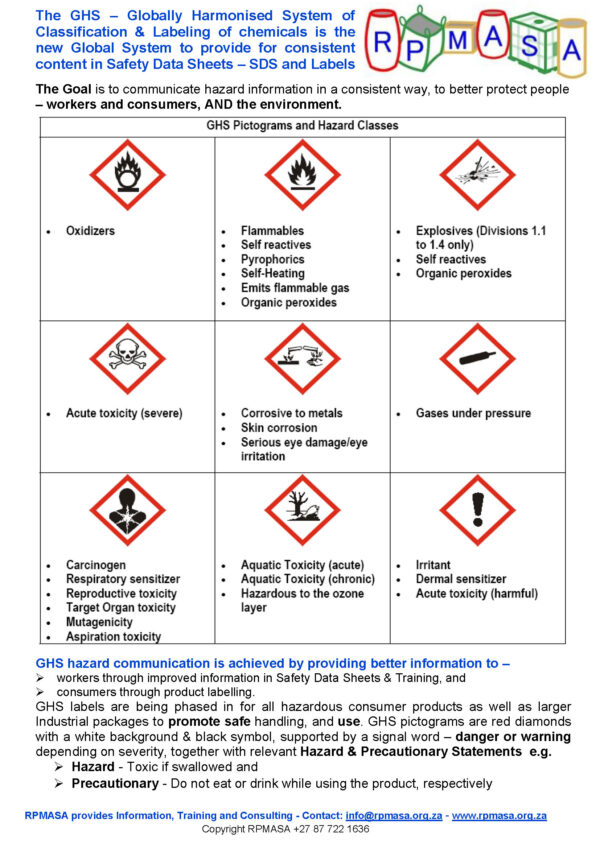 2019 GHS Poster Panel 3 GHS Symbols – RPMASA