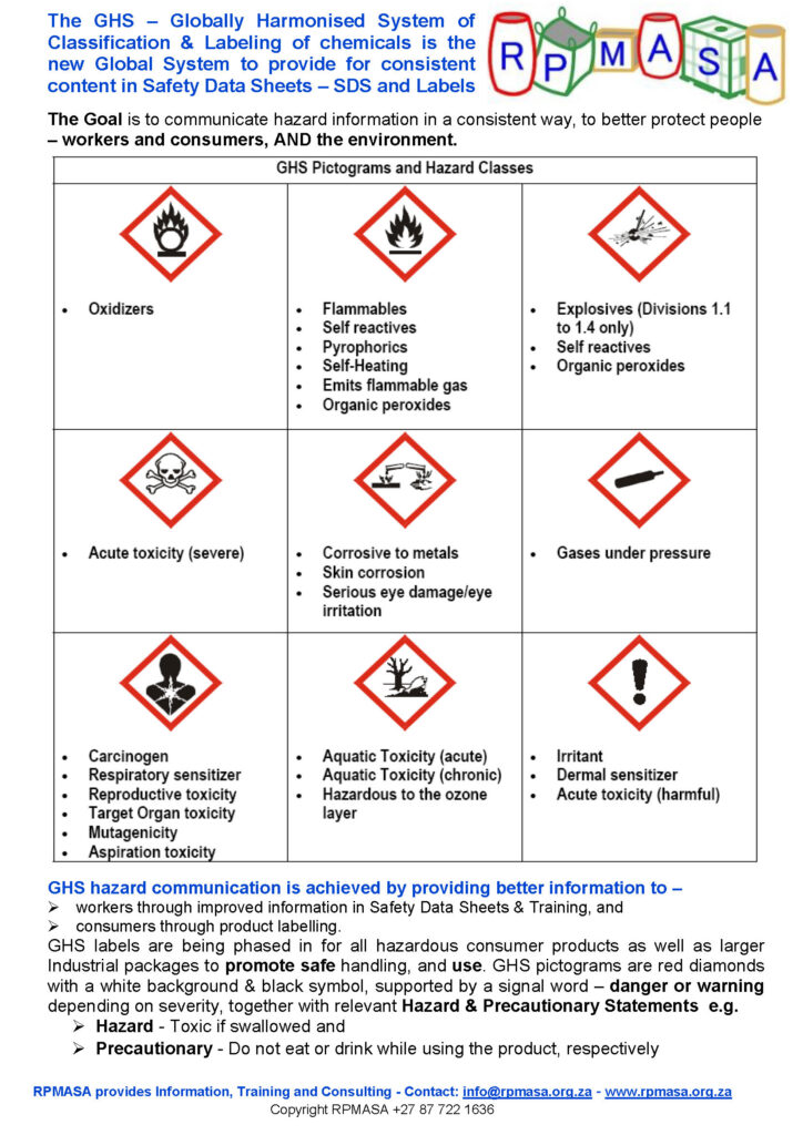 2019 Ghs Poster Panel 3 Ghs Symbols – Rpmasa