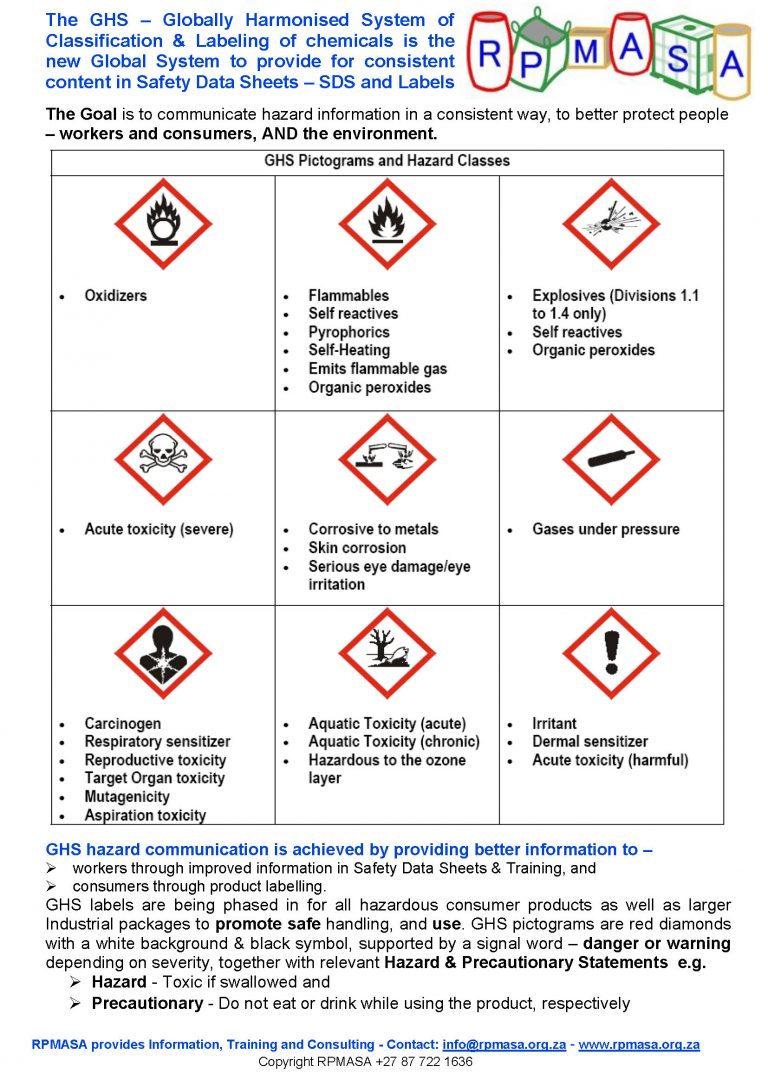 Globally Harmonised System of Classification & Labeling of chemicals ...